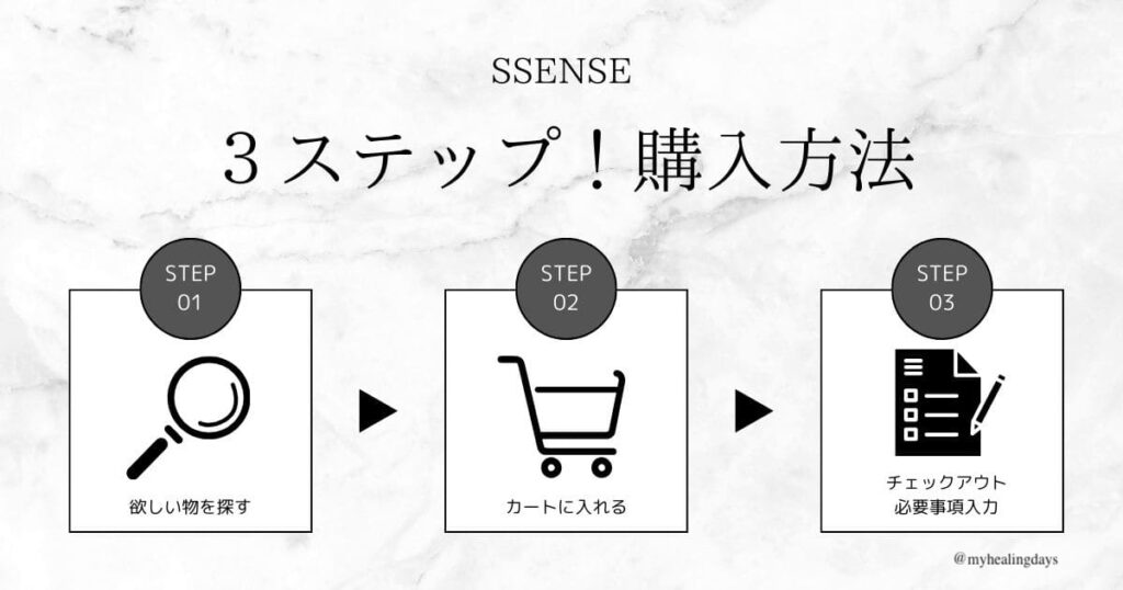 SSENSE3ステップ！購入方法